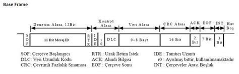 Can Bus Protocol Explained Instructables