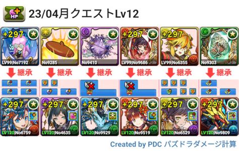 【動画】4月クエスト Lv12をストーリーカリンを使った15秒固定＆76マスでクリア！ パズドライフ