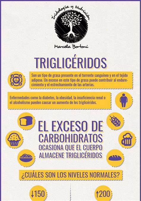 Niveles De Trigliceridos