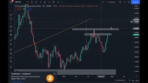 Forex Analysis On GBP AUD 6th To 10th December 2021 Best Forex