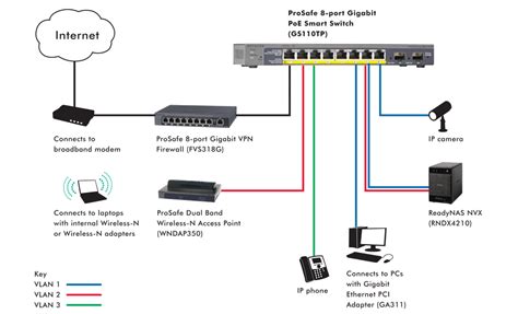 Netgear Prosafe GS110TP 8 Port Gigabit POE Smart Switch With 2 Gigabit