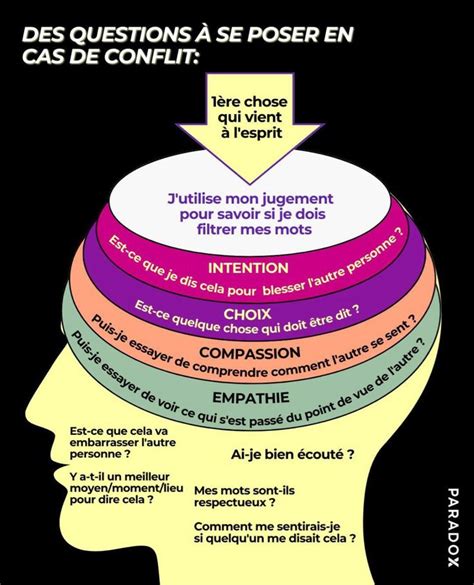 Pingl Par Leni Charivari Sur Cnv En Comment G Rer Ses Motions