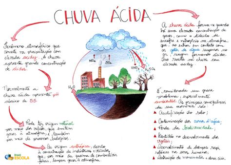 Chuva Cida Origem Como Se Forma Ocorr Ncia No Brasil