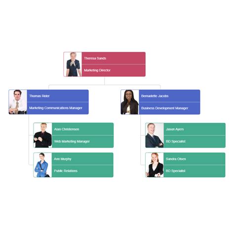 Organizational Chart Example