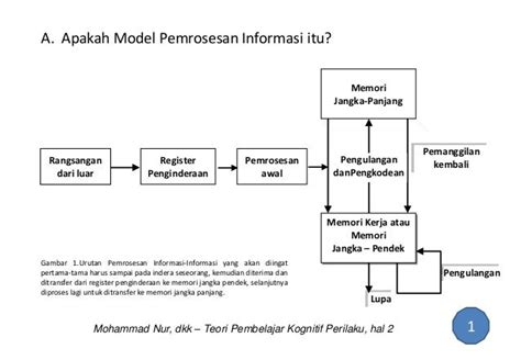 Pengembangan Model Pembelajaran Inovatif Model Pembelajaran Pemrosesan Informasi