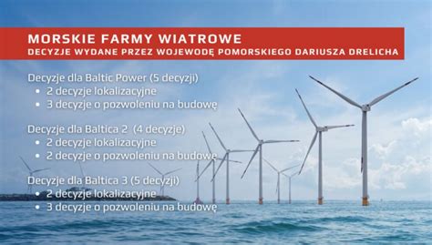 Farmy wiatrowe na Bałtyku Choczewo24 info