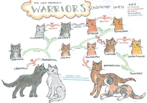 New Prophecy character web | Warrior cats, Warrior cats series, Character web