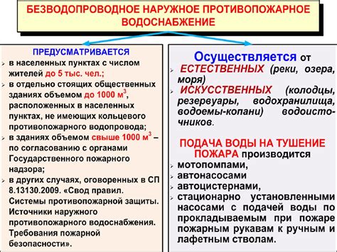 Назначение и виды противопожарных водоисточников, устройство пожарного ...