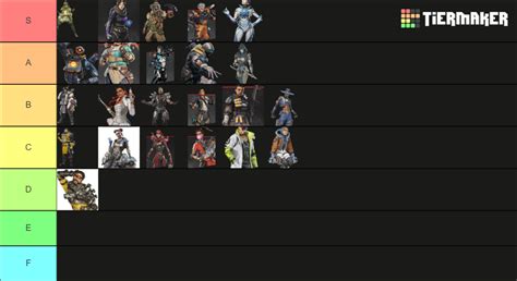 Apex Legends Character S15 Tier List Community Rankings Tiermaker