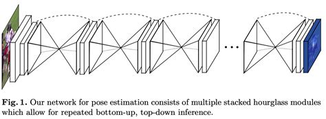 Stacked Hourglass Network Explained Papers With Code