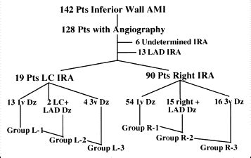 Usefulness Of The Admission Electrocardiogram For Identifying The