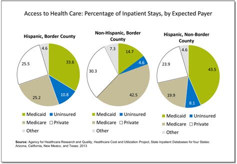 Health Care Of Residents Of The Us Mexico Border 2014 National