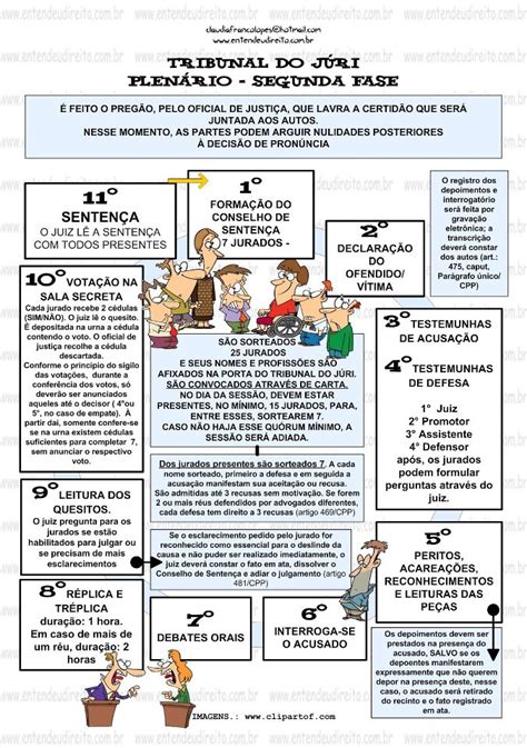 Conveniente Legal E Oportuno Esquematização Do Tribunal Do Júri