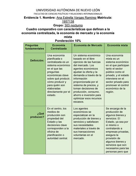 Cuadro comparativo con características que definan a la economía