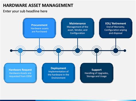 Hardware Asset Management Nehru Memorial