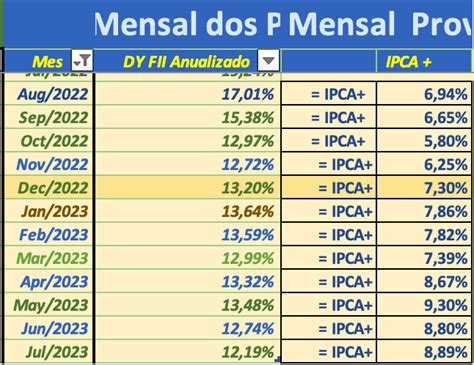 Hora da Verdade Qual rendimento anual da sua carteira de ações antes e