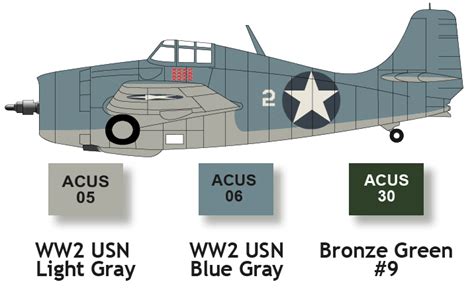 US Navy during WWII - Research - All Scale Modeller