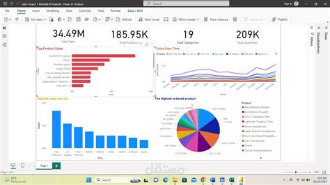 Data Visualization Power Bi