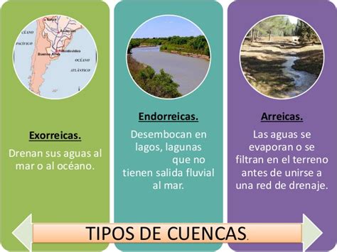 Gestion De Cuencas Hidrograficas Semana