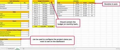 Excel Project Dashboard Template | Project dashboard, Dashboard ...