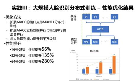 解密阿里云大规模深度学习性能优化实践 程序员大本营