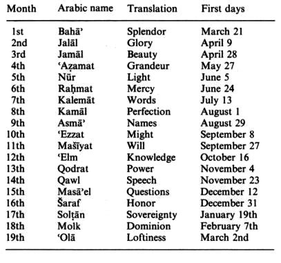 Bahá'í Calendar and Festivals