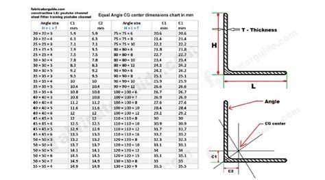 angel CG center dimension chart Archives » Fitter formula