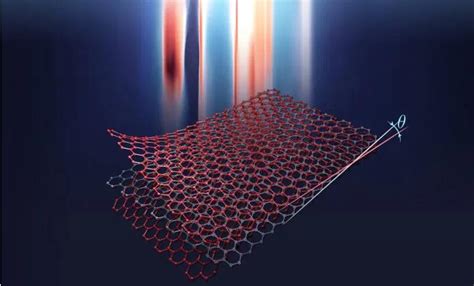 科学网—哈佛科学家用三层石墨烯观察更稳健的超导性 诸平的博文