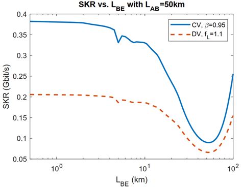 A Setup Of The Dynamic Positioning Of Eve í µí°´µí°´ í µí°´µí°´ Download Scientific