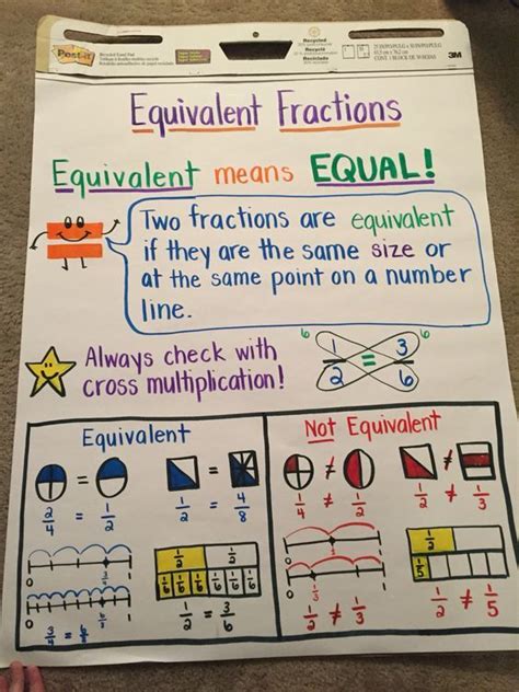 Equivalent Fractions Anchor Chart Math Fractions Math Charts Education Math