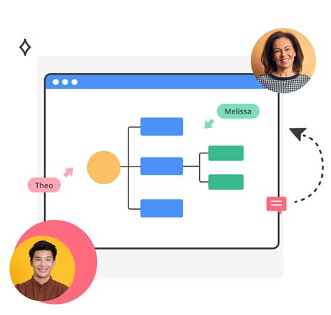 Mind Mapping Software For Teams Cacoo Nulab