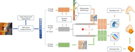 Figure From Hand Object Pose Estimation And Reconstruction Based On