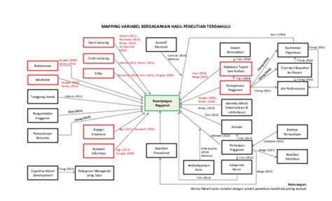 Pdf Mapping Variabel Berdasarkan Hasil Penelitian Terdahulu