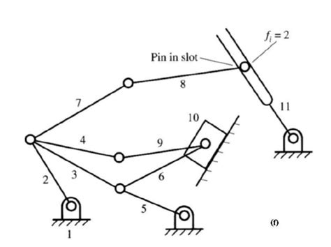 Solved Determine The Dof For Each Of The Mechanisms Shown Show The