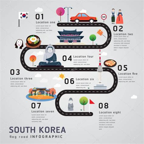 Hoja de ruta e infografías de la ruta de viaje en Corea del Sur 2024