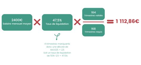 Mise à jour 60 imagen formule calcul retraite securite sociale fr