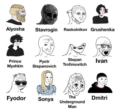 Dostoyevsky Character Wojak Chart R Dostoevsky