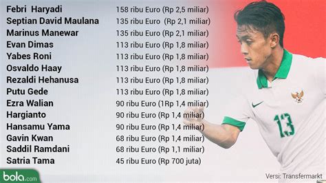 Ini dia Kriteria Gaji Pemain Bola di Indonesia