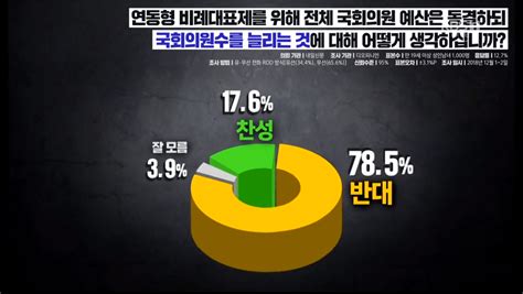 ‘엄경철의 심야토론 윤소하 설훈 “연동형 비례대표제 국회의원 수 확대되더라도 도입해야 Vs 국민이 반대하면 못 하는 것