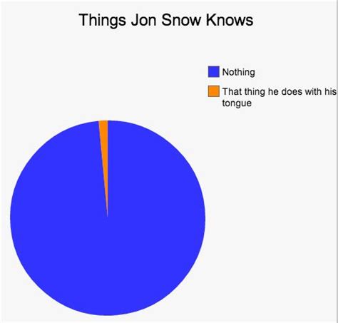 Things Jon Snow Knows - Revised | You Know Nothing, Jon Snow | Know ...