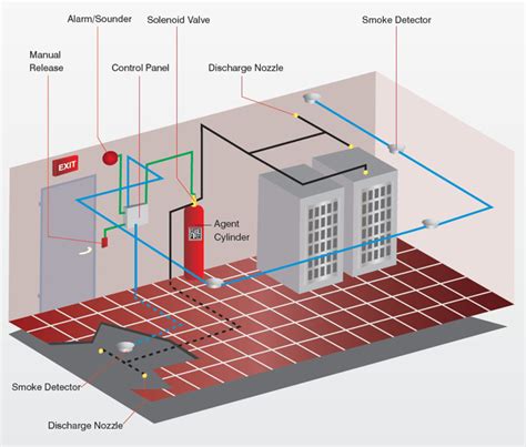 Fm200 Fire Suppression System