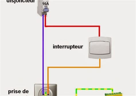 Symboles Sch Ma Lectrique Bois Eco Concept Fr