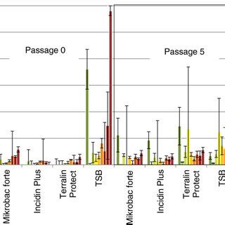 Biofilm formation of Serratia marcescens in surface disinfectant ...