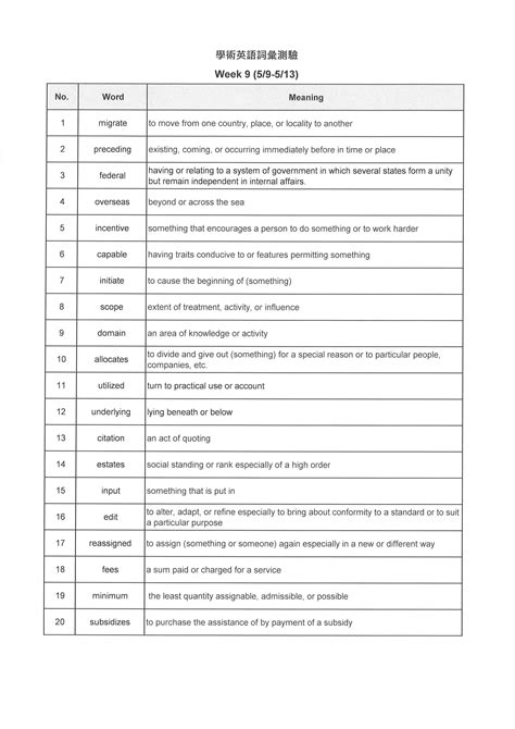 【線上學術英文字彙】第九週單字表 111 05 09 111 05 13