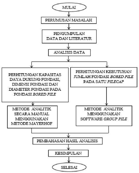 Gambar 2 Paradigma Penelitian Download Scientific Diagram