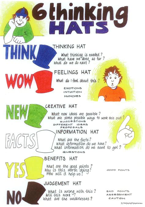 Bono Hats 6 Thinking Hats 2
