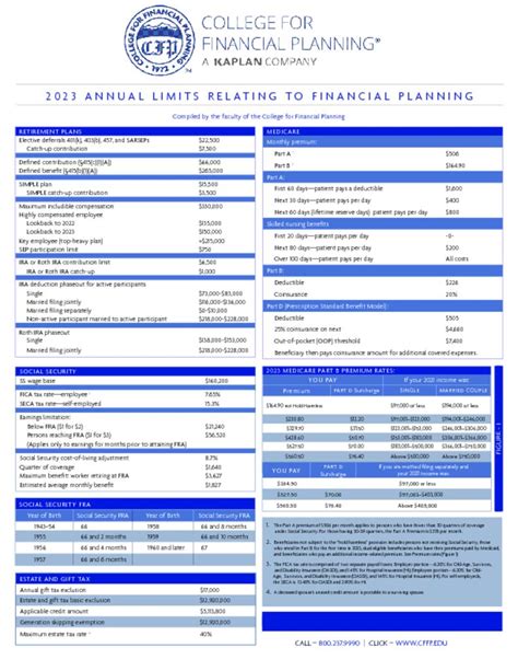 Annual Limits For Financial Planning Epic Capital Wealth