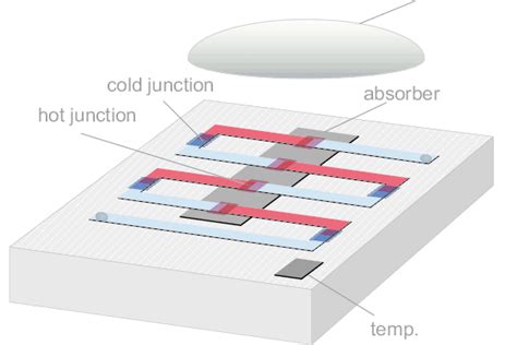 thermopile construction china stpcf manufacturers  suppliers