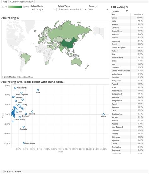 Asian Infrastructure Investment Bank First Country Research First