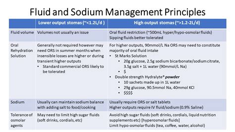 Education In Nutrition